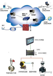 艾絡格發布智能工業物聯網系統，助力智慧工廠與智能熱網轉型升級